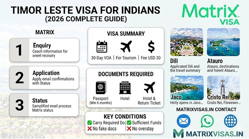 Timor Leste Visa for Indians | Documents, Conditions & Apply Online - MatrixVisas